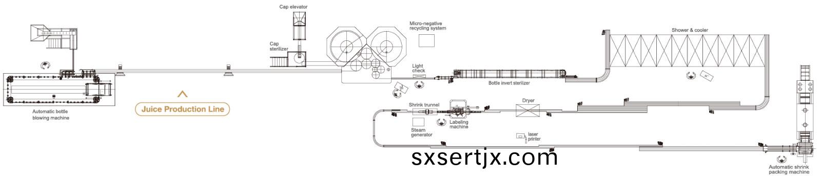 成套(tao)菓(guo)汁(zhi)灌(guan)裝(zhuang)生産(chan)線(xian)