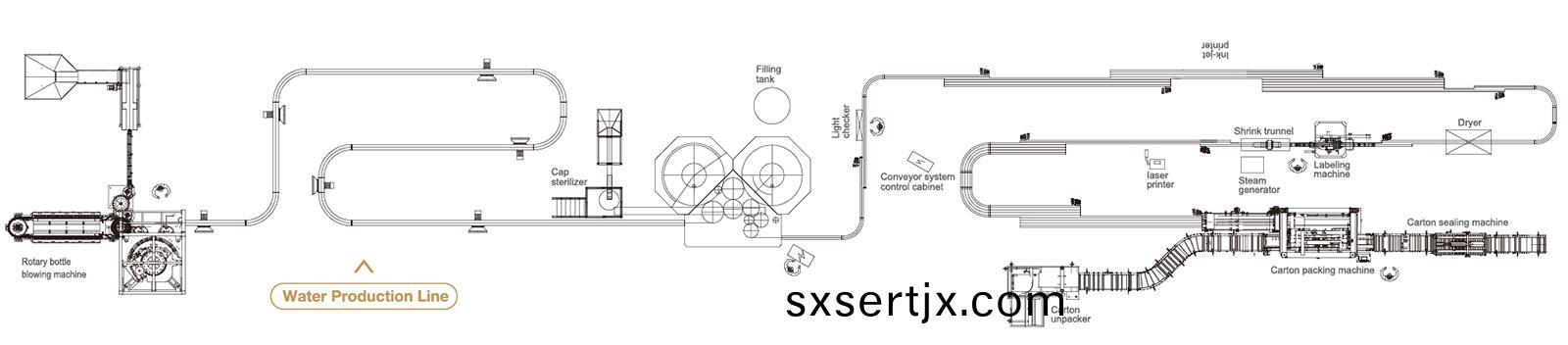 成(cheng)套(tao)水灌(guan)裝(zhuang)線