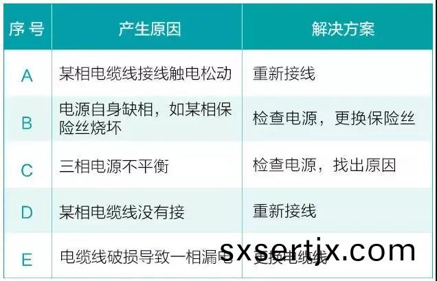 水泵(beng)爲(wei)什(shen)麼(me)很容易(yi)損(sun)壞！